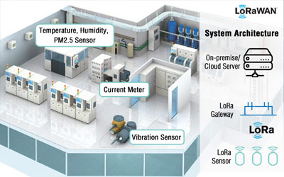 Anewtech-Systems-lorawan-sensors-lorawan-gateway-smart-manufacturing