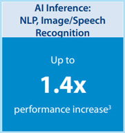 Anewtech-Systems-supermicro-server-5th-Gen-Intel-Xeon-Server-AI-inference