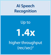 Anewtech-Systems-supermicro-server-5th-Gen-Intel-Xeon-Server-AI-speech.