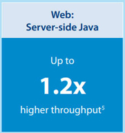 Anewtech-Systems-supermicro-server-5th-Gen-Intel-Xeon-Server-Web