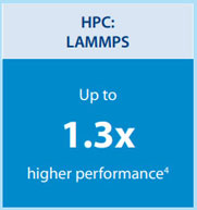 Anewtech-Systems-supermicro-server-5th-Gen-Intel-Xeon-Server-hpc