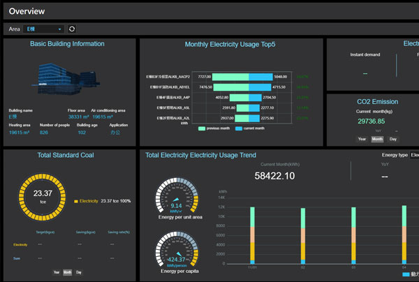 Anewtech-energy-management-systems-advantech-iems-factory-energy-management-wise-paas