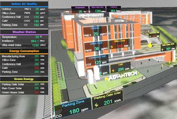 Anewtech-energy-management-systems-advantech-iems-factory-energy-management