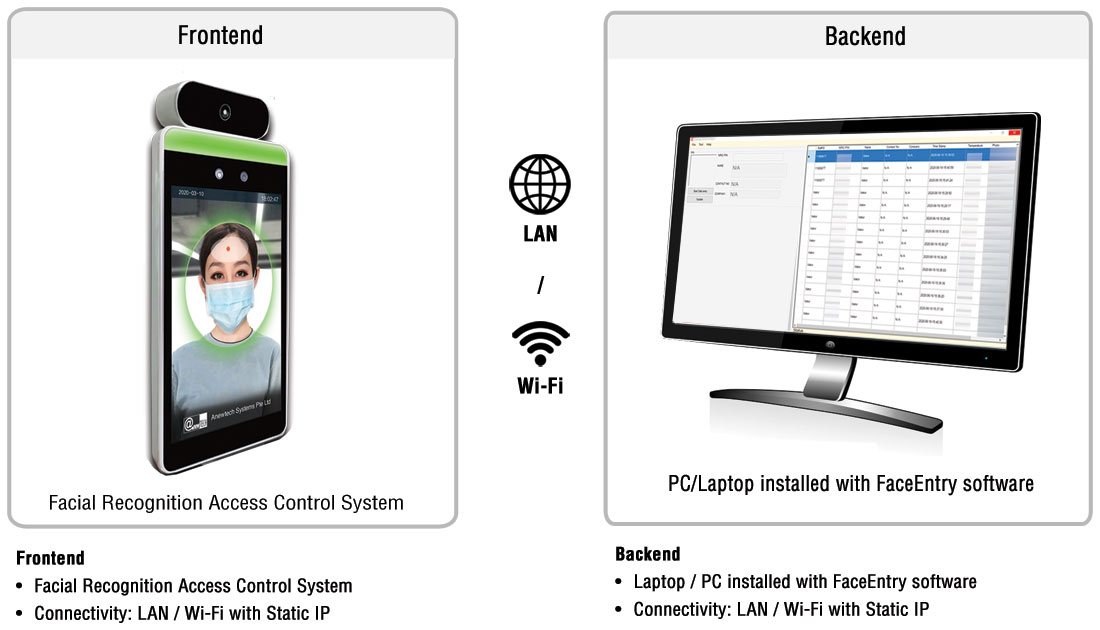 Anewtech systems facial recognition systems access-control-system temperature-screening system