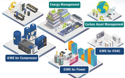 Anewtech-intelligent-energy-management-solution-iems-advantech-wise-paas