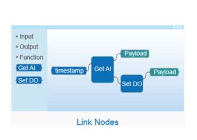 Anewtech-io-gateway-AD-ADAM-6750-Node-RED