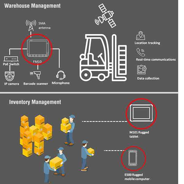 Anewtech-logistics-Rugged-Tablet-inventory-management