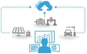 Anewtech-nb-iot-wireless-sensor-Network-Advantech