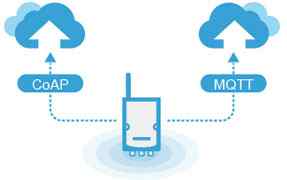 Anewtech-nb-iot-sensor-node-AD-WISE-4471-MQTT