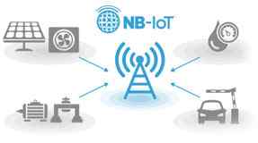 Anewtech-nb-iot-wireless-sensor-Network-Advantech