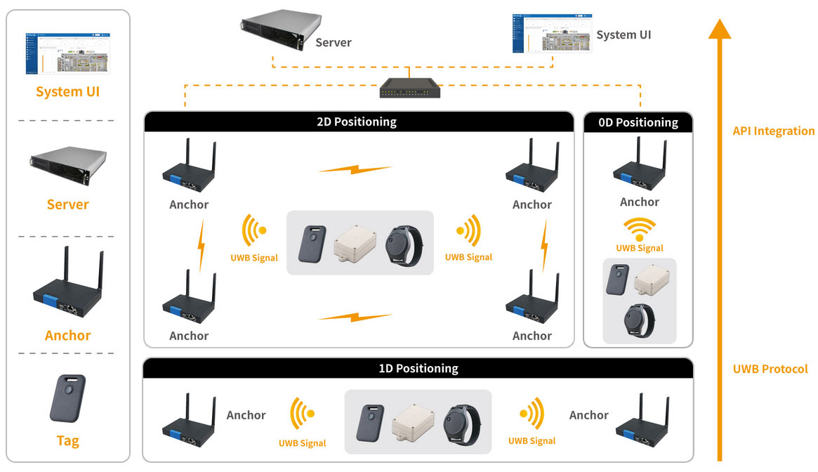 Anewtech Systems real-time location system indoor positioning RTLS system UWB tracking systems indoor-positioning