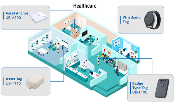 Anewtech Systems real-time location system indoor positioning RTLS system UWB tracking systems healthcare-indoor-positioning