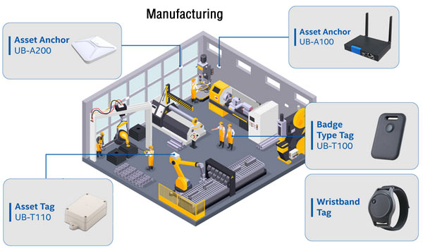 Anewtech Systems real-time location system indoor positioning RTLS system UWB tracking systems manufacturing-indoor-positioning