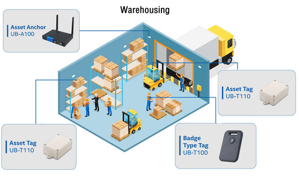 Anewtech-real-time-location-tracking-system-warehouse-indoor-positioning