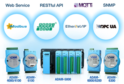 Anewtech-remote-IO-Modules-adam-Advantech