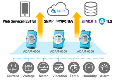 Anewtech-remote-IO-Modules-adam-Advantech.