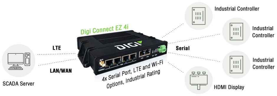 Anewtech Systems - Serial Device Server: Connect a Serial Equipment ...