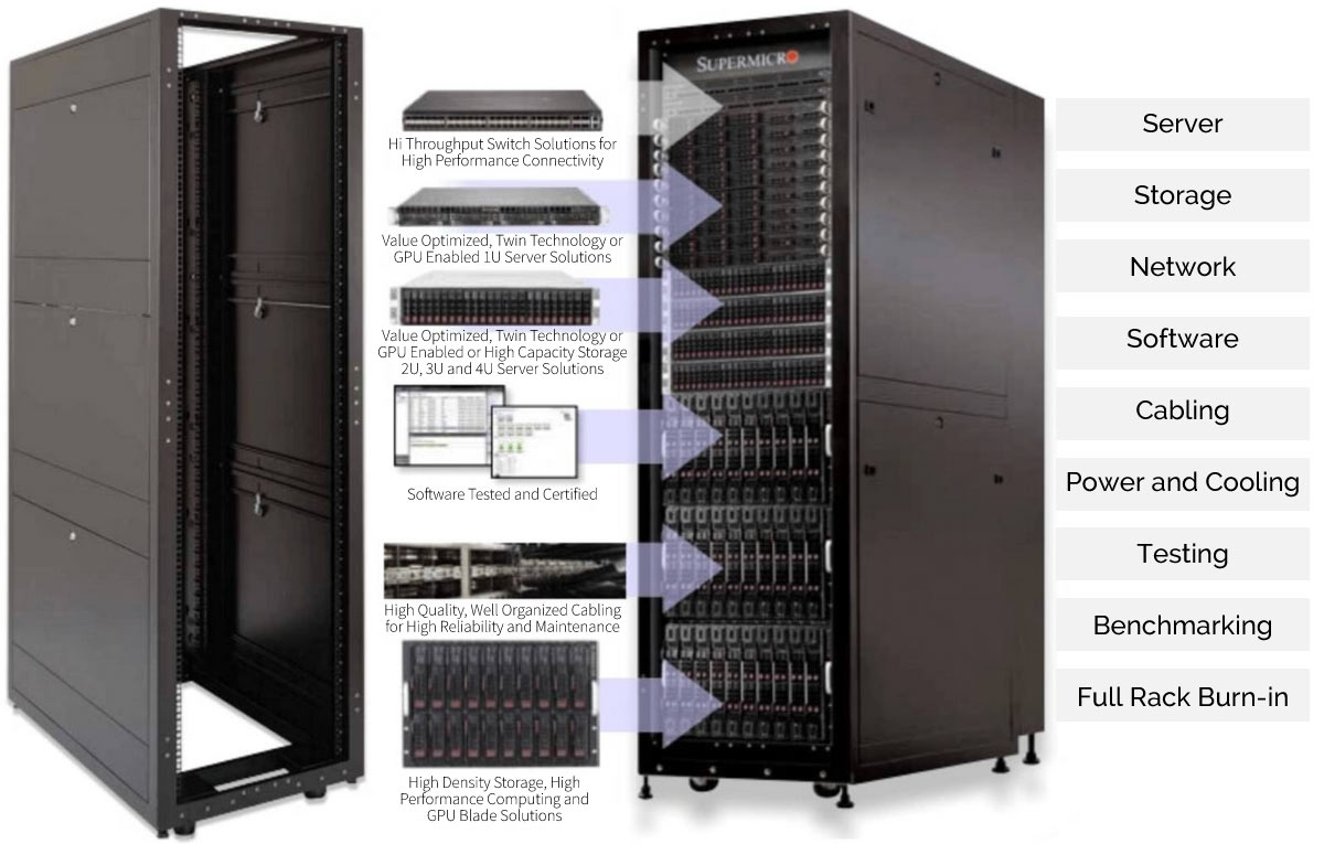 Anewtech Systems server rack integration deployment services supermicro servers singapore