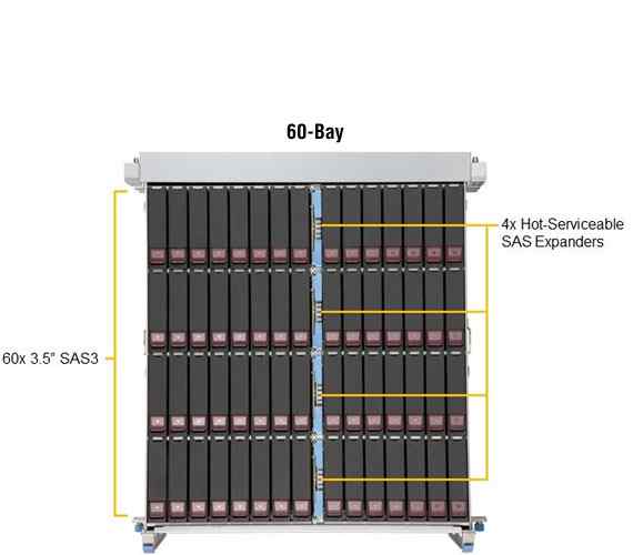 Anewtech Supermicro Server storage-server SSG-640SP-E1CR60 SuperServer