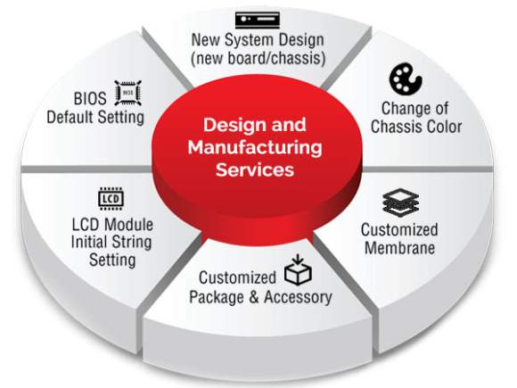 Anewtech-sysems-odm-design-manufacturing-services
