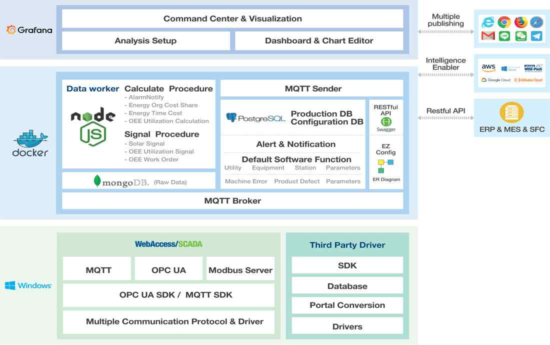 Anewtech-systems-OEE-ifactory-machine-monitoring-software