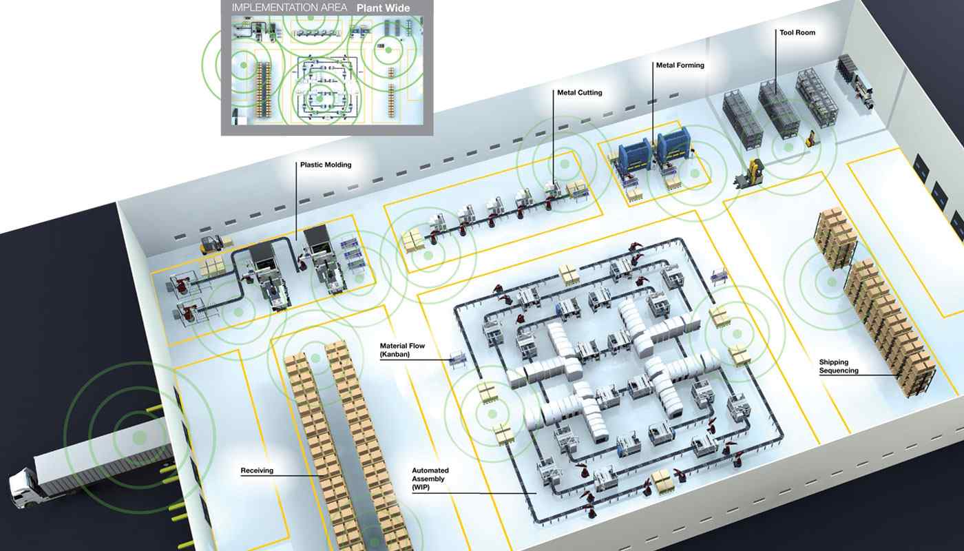 Anewtech-systems-industrial-hf-rfid-system-industrial-rfid-manufacturing