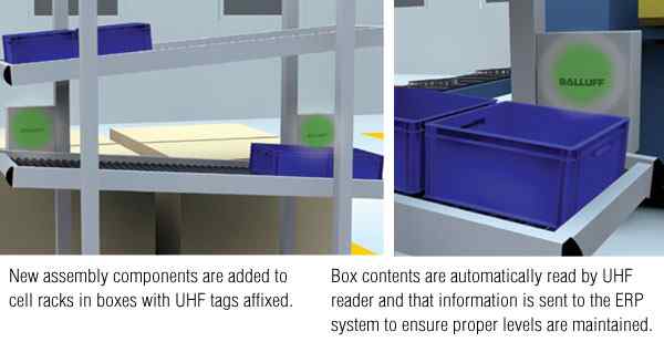 Anewtech-systems-industrial-rfid-manufacturing-ekaban.jpg