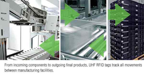 Anewtech-systems-industrial-rfid-manufacturing-logistic.jpg
