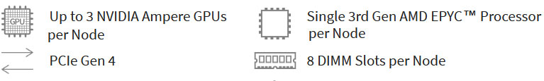 Anewtech-systems-supermicro-server-nvidia-ai-server-AS-2114GT-DNR-2U-2-Node-GPU-Server