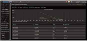 Anewtech-systems-wise-paas-FEMS-Energy-Consumption