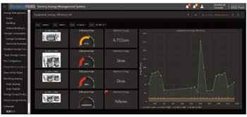 Anewtech-systems-wise-paas-FEMS-Energy-Efficiency