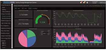 Anewtech-systems-wise-paas-FEMS-Energy-Overview