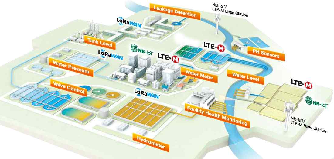 Anewtech-lorawan-sensor-outdoor-Advantech-wireless-io-module