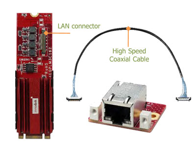 Anewtech Systems Flash Storage Embedded Peripheral Innodisk M.2 2280 Communication Module ID-EGPL-T101