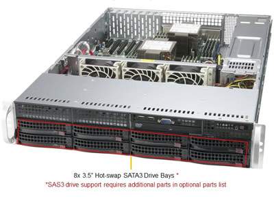 Anewtech Systems Supermicro Singapore Supermicro Servers Industrial Rackmount Server SuperServer SYS-620P-TRT Supermicro SYS-620P-TRT