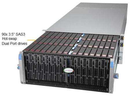 Anewtech Systems Supermicro Servers Supermicro Singapore  SuperServer SSG-640SP-DE2CR90  Industrial Storage Server Supermicro Computer SSG-640SP-DE2CR90