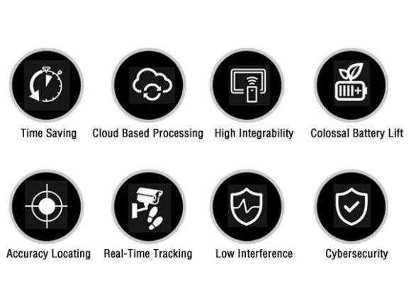 Anewtech-real-time-location-tracking-system-rlts-indoor-positioning