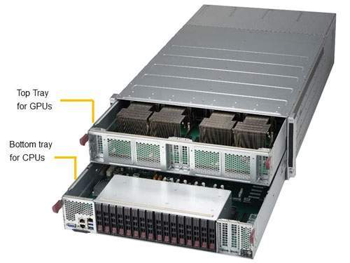 Anewtech Systems GPU Server Supermicro Singapore Superserver Supermicro Servers SYS-4028GR-TXR